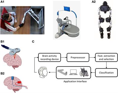 Technological Approaches for Neurorehabilitation: From Robotic Devices to Brain Stimulation and Beyond